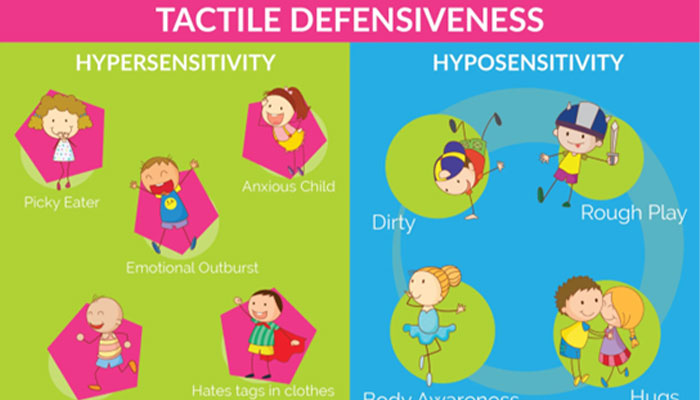 Tactile Defensiveness